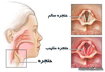 ۶‏‎ ‎نکته برای تشخیص مشکلات صوتی‎